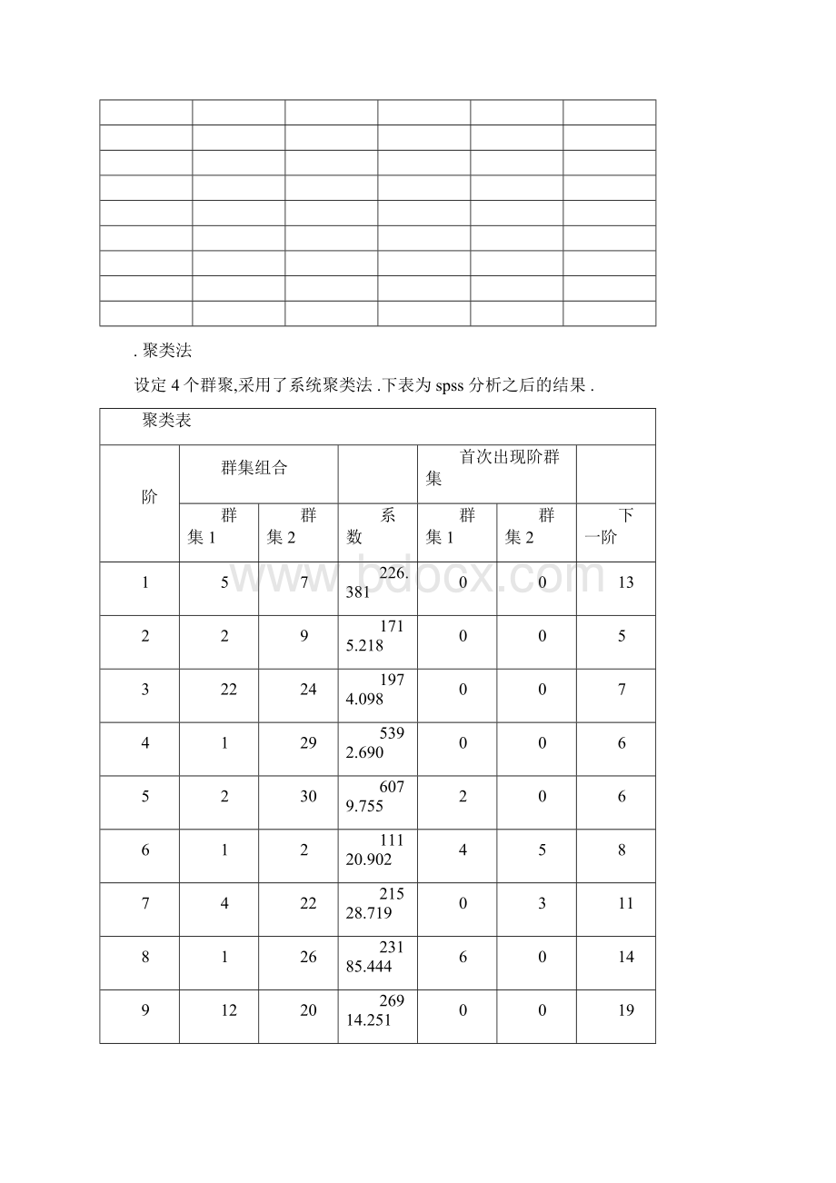 多元统计分析实例讲解.docx_第2页