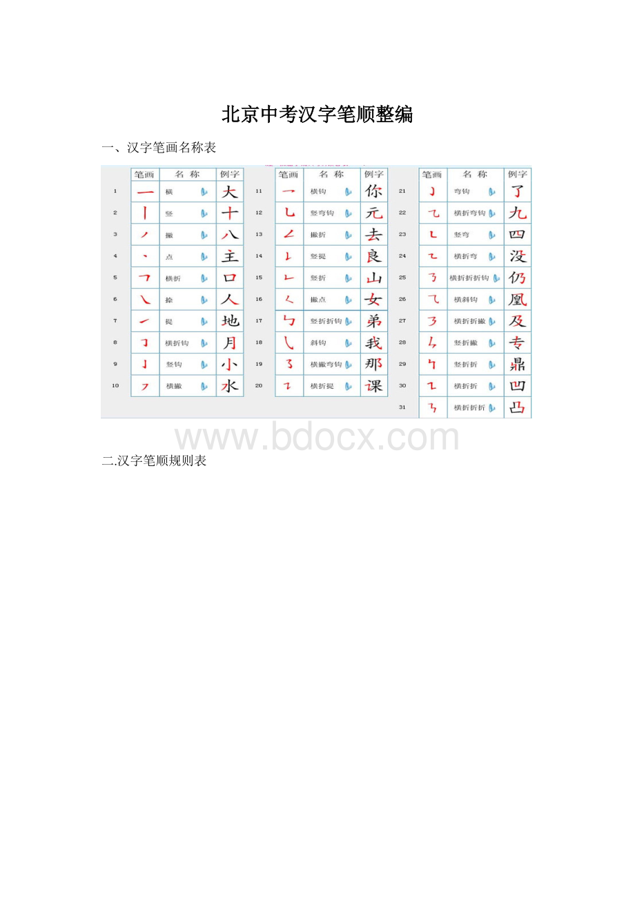 北京中考汉字笔顺整编.docx_第1页