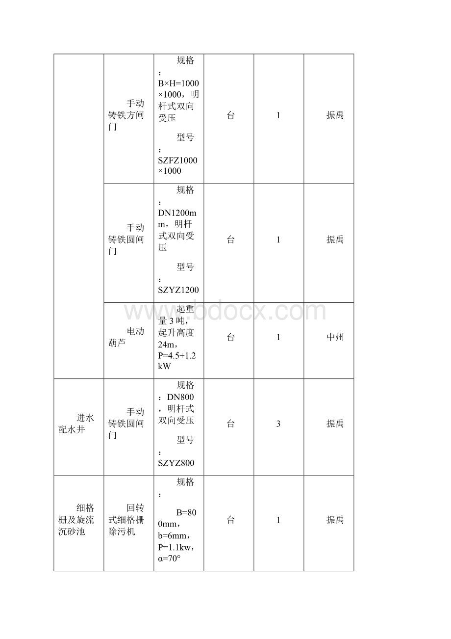 污水厂设备清单Word格式文档下载.docx_第2页