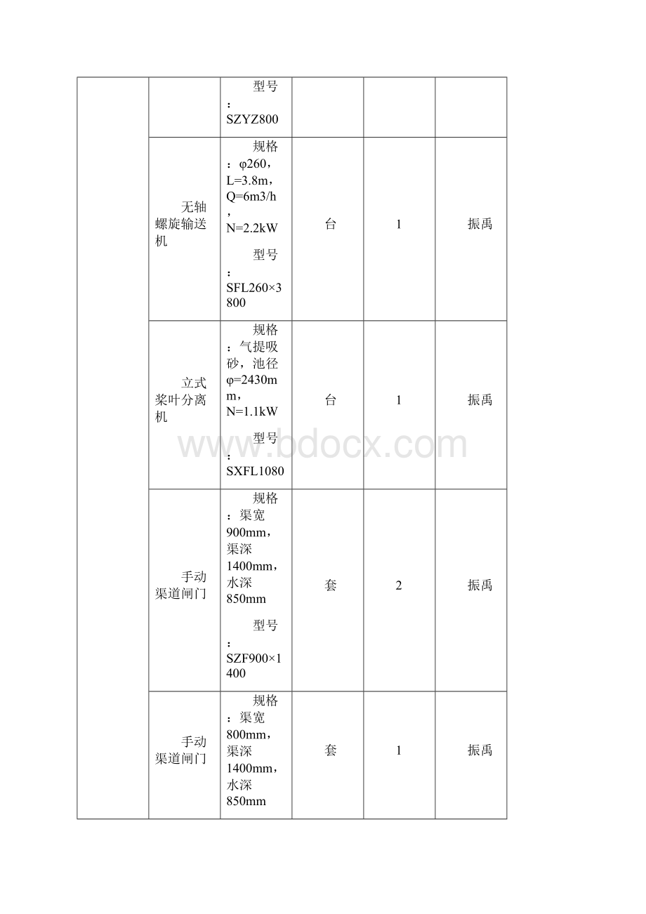 污水厂设备清单Word格式文档下载.docx_第3页