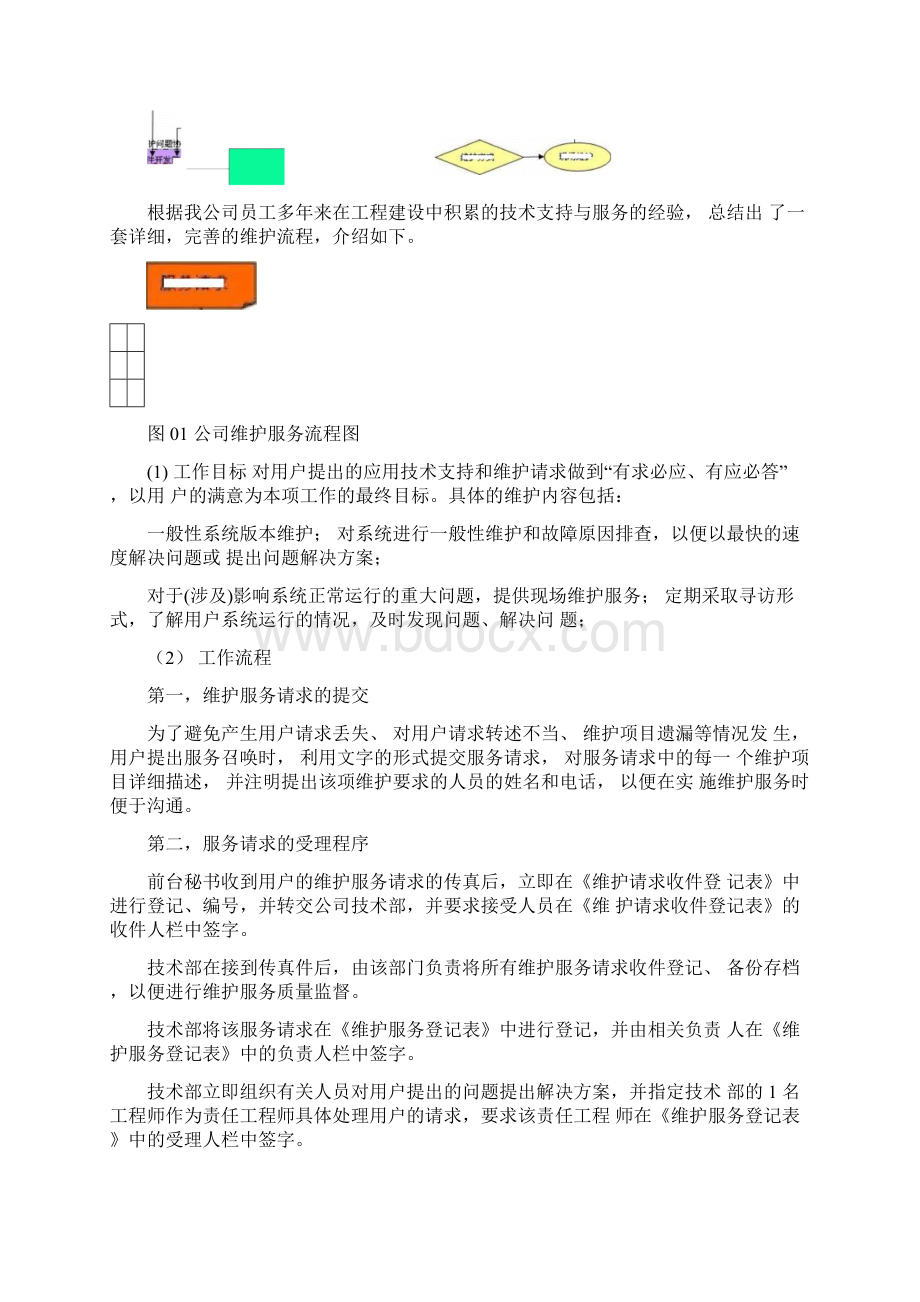 售后服务技术方案设计实用模板.docx_第3页