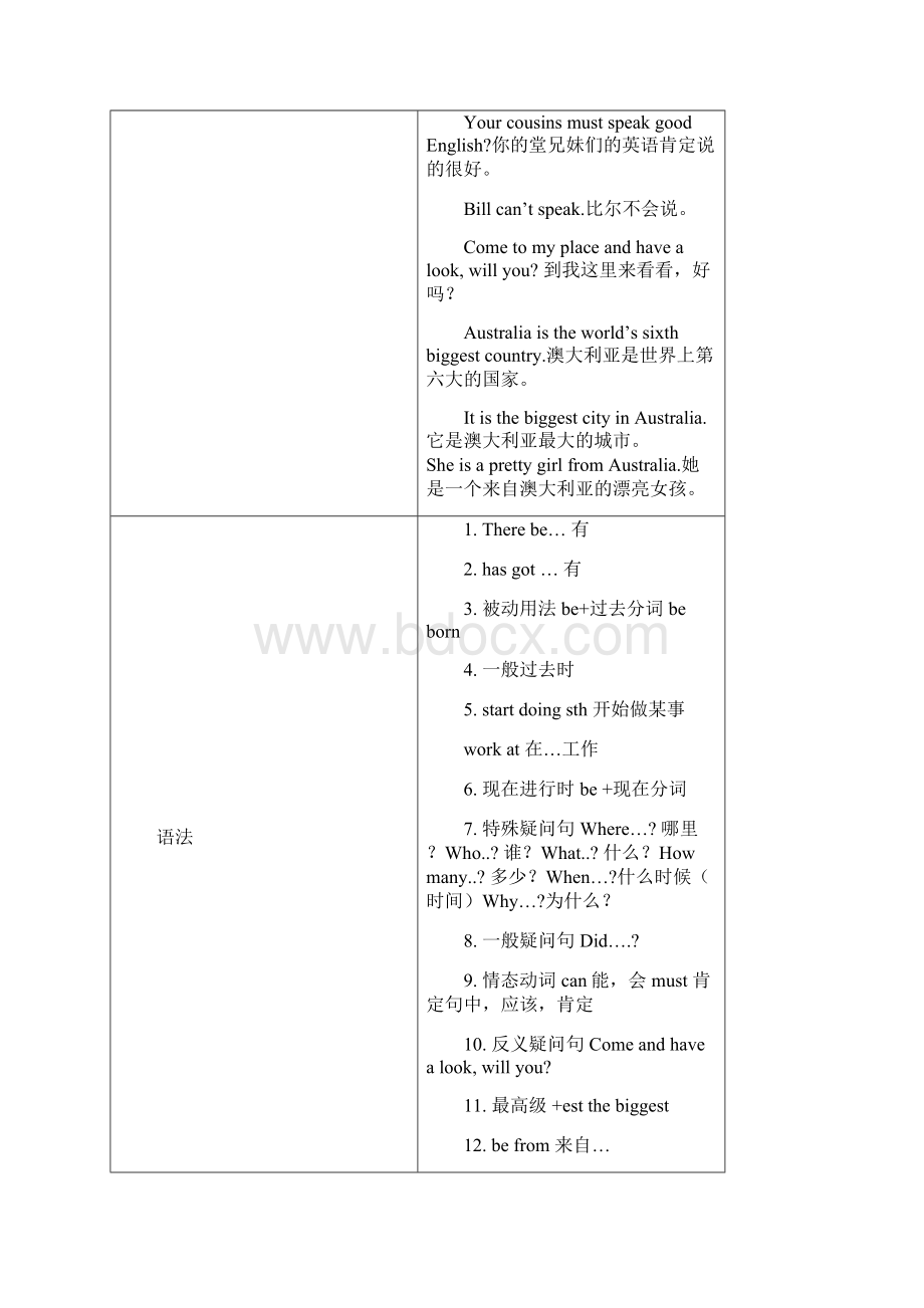 joinin英语六年级下学期重点点词汇梳理Word文档格式.docx_第3页