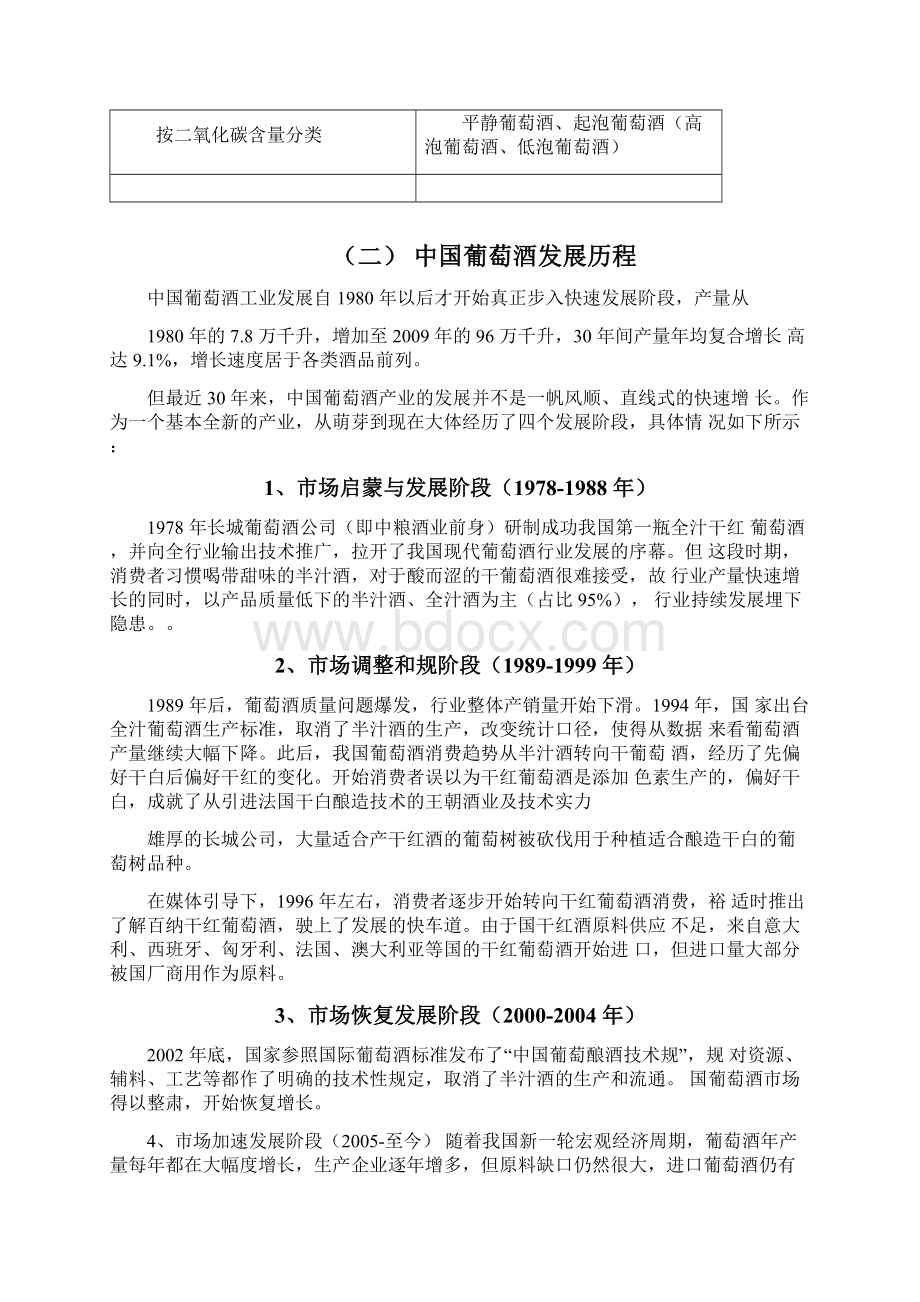 中国葡萄酒电商行业分析报告233.docx_第2页