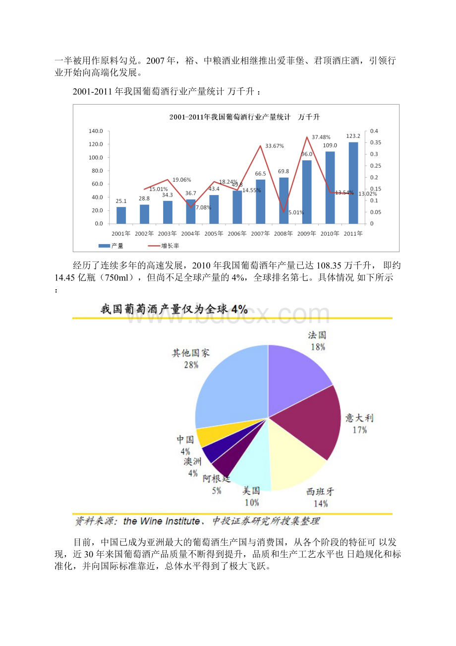 中国葡萄酒电商行业分析报告233.docx_第3页