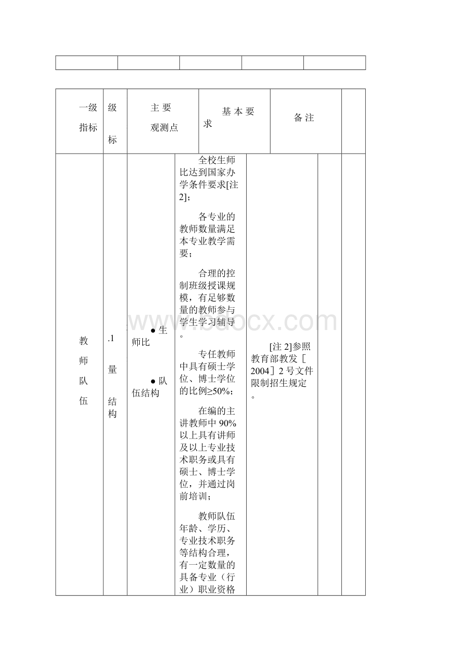 普通高等学校本科教学工作合格评估指标和基本要求试行Word文件下载.docx_第3页