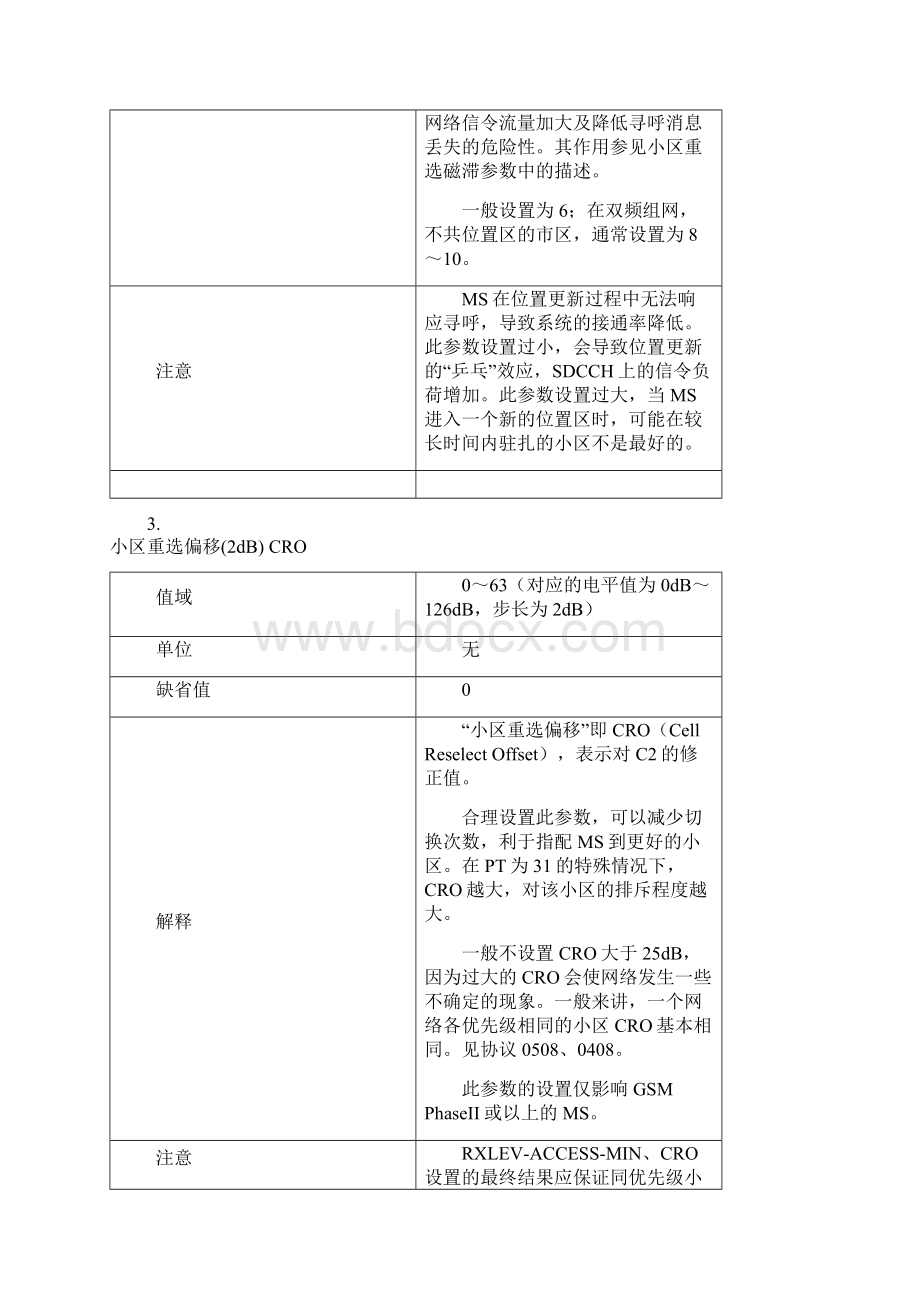 GSM常用参数的解释.docx_第2页