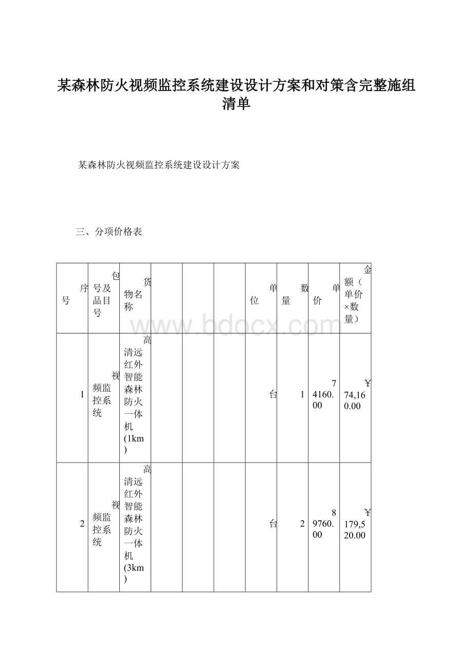 某森林防火视频监控系统建设设计方案和对策含完整施组清单文档格式.docx