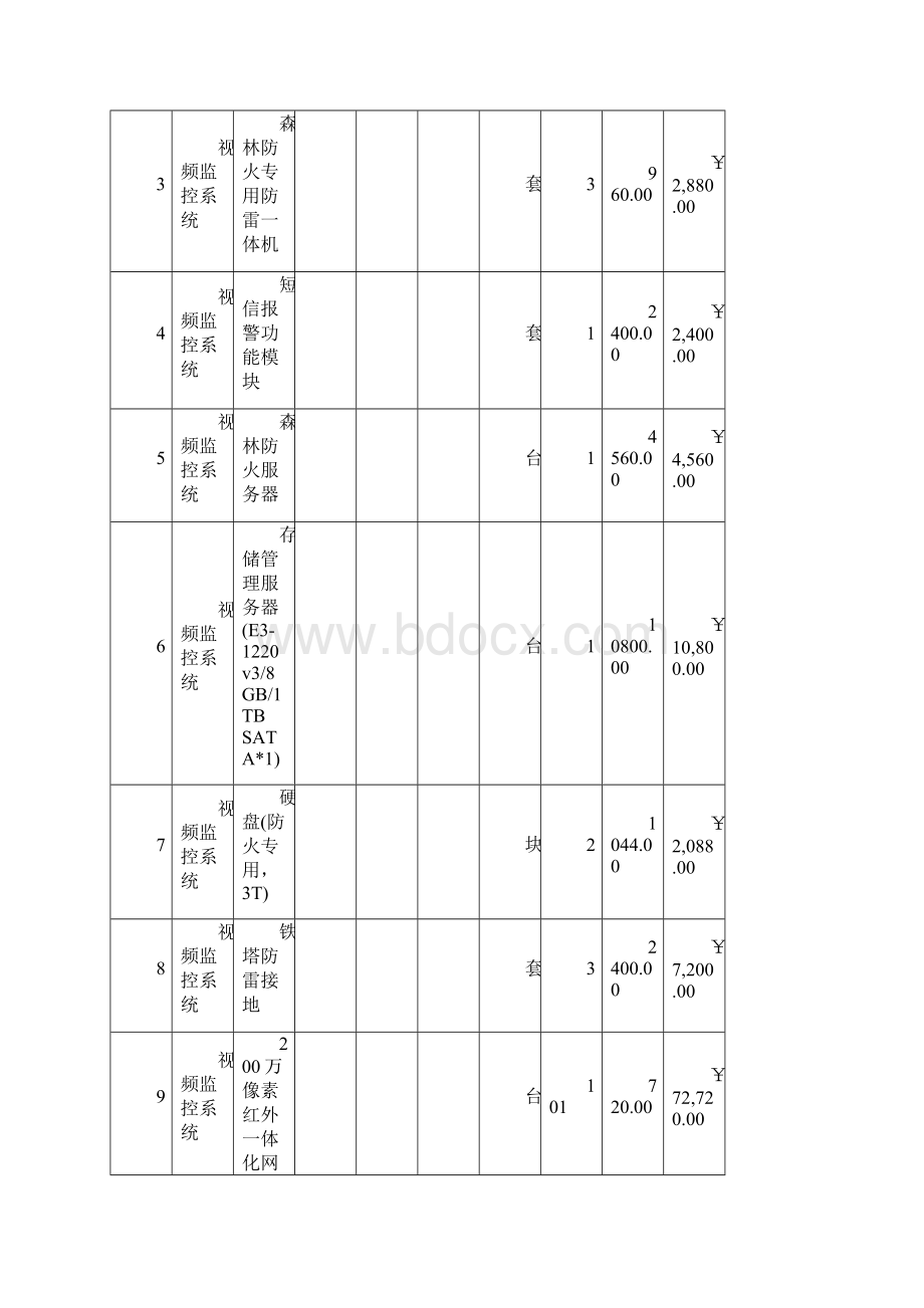 某森林防火视频监控系统建设设计方案和对策含完整施组清单.docx_第2页