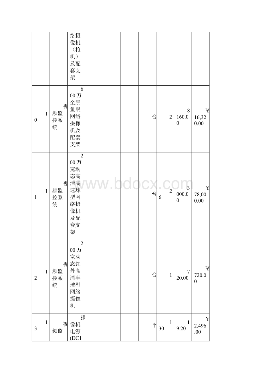 某森林防火视频监控系统建设设计方案和对策含完整施组清单.docx_第3页