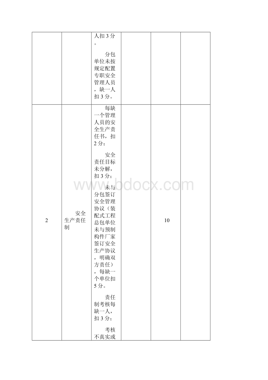 安全检查表评分表DOC37页doc.docx_第3页