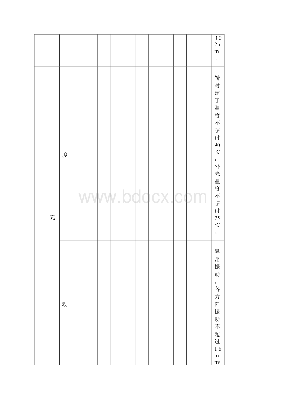 通用设备点检标准内容Word文件下载.docx_第3页