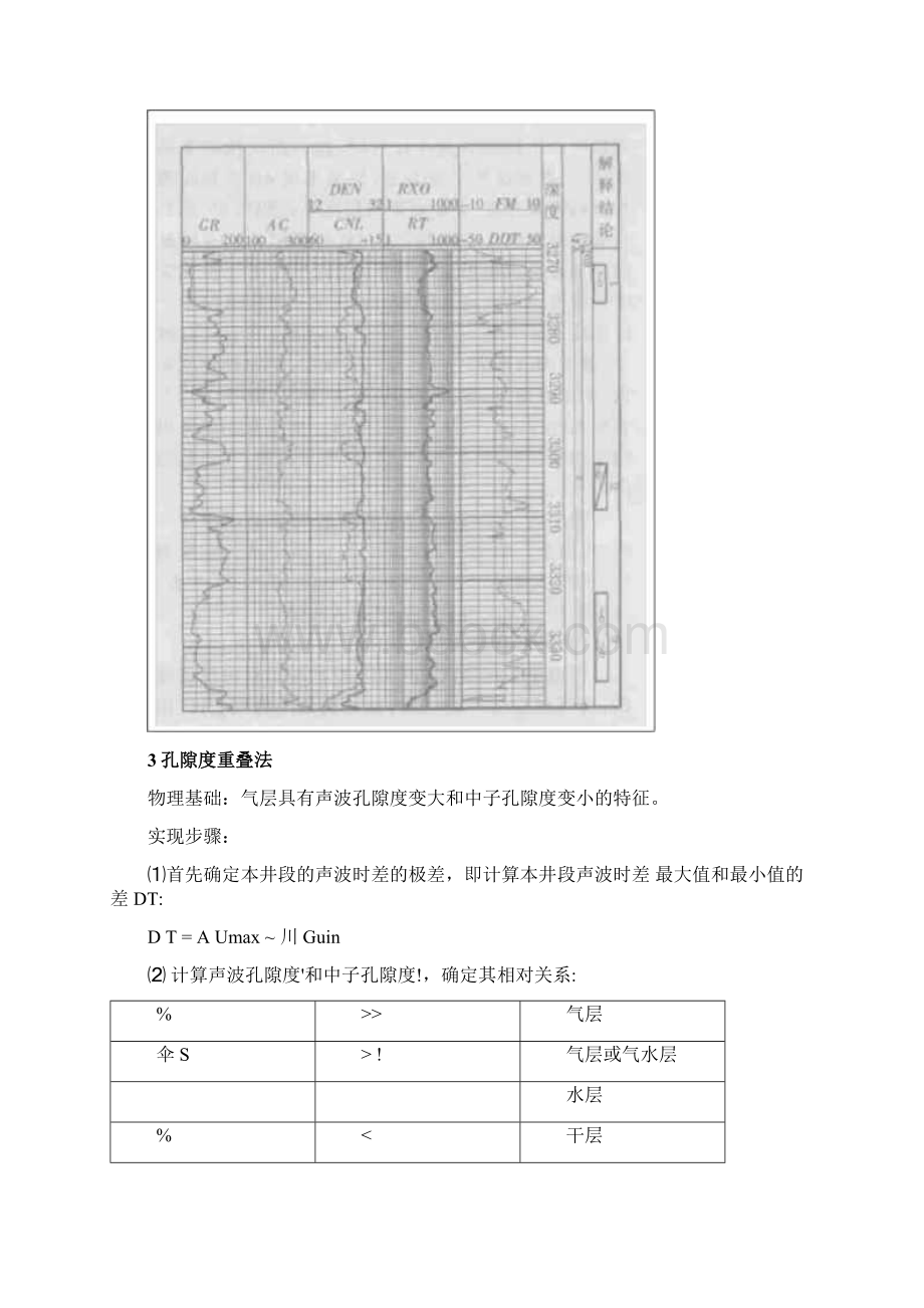 天然气储层的识别方法.docx_第2页