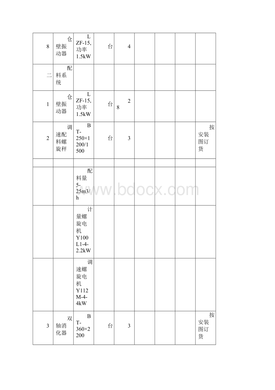 272m2步进式烧结机系统设备清单资料.docx_第3页