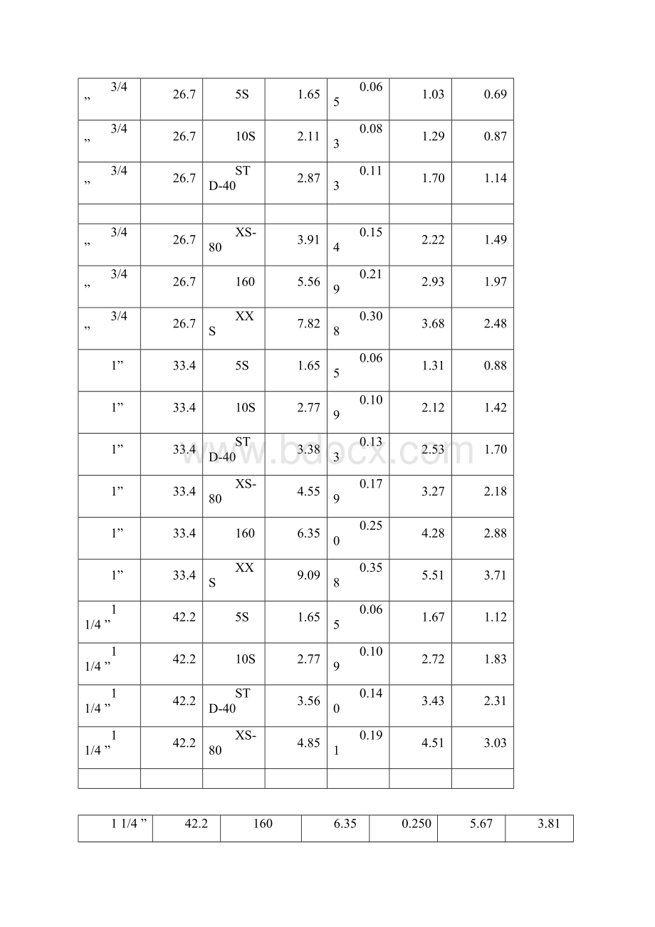 管道尺寸对照表.docx_第2页