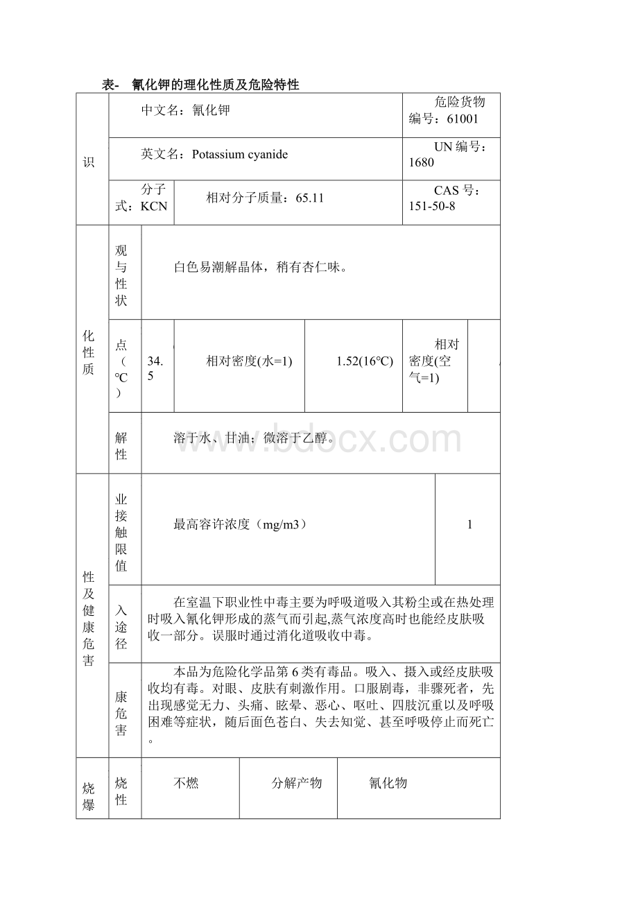 危险化学品特性表第6类 有毒品.docx_第3页