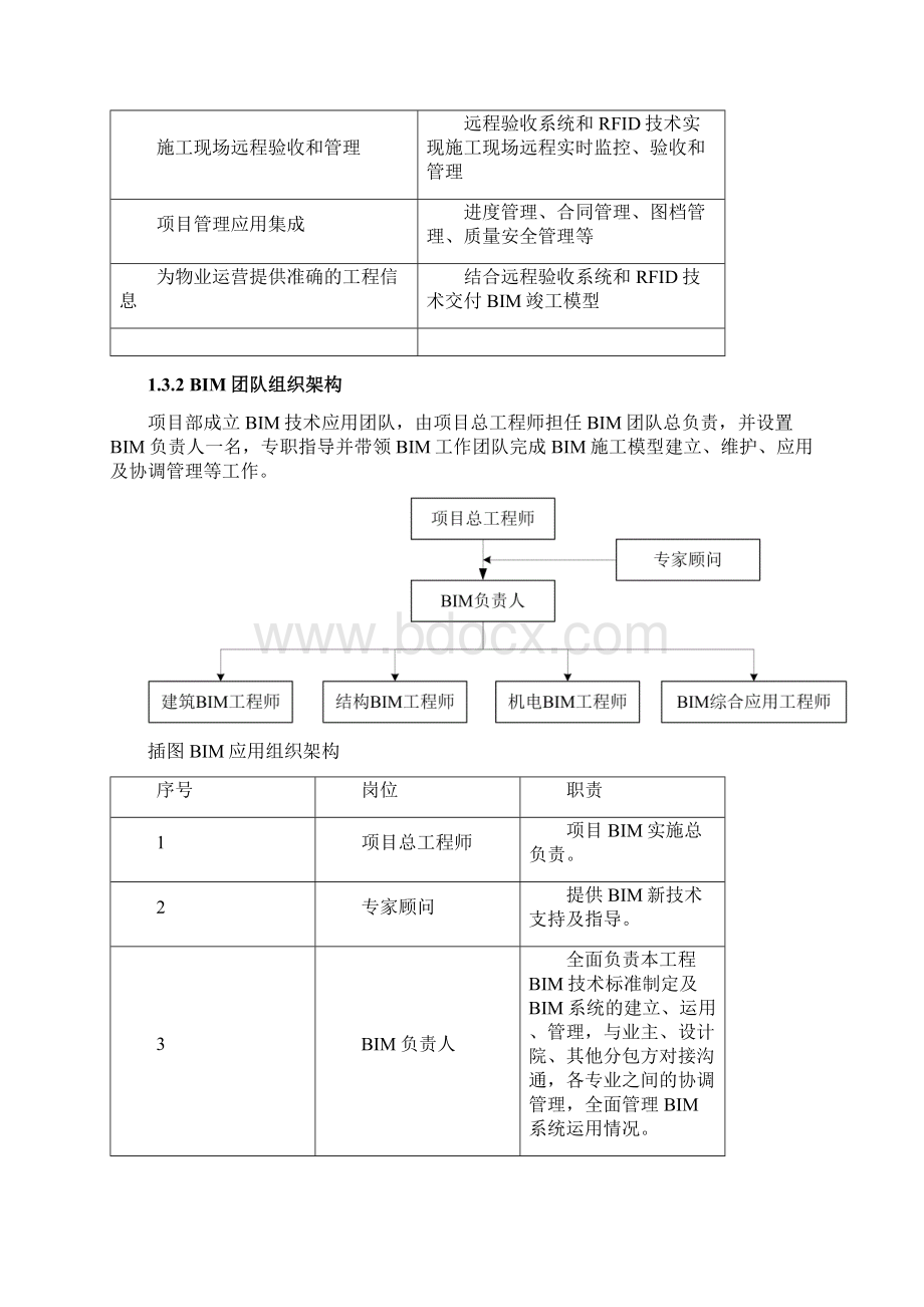 BIM应用方案.docx_第2页