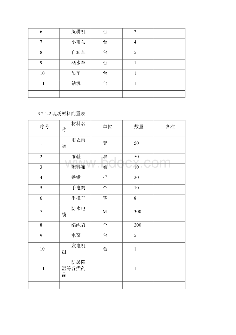 夏雨季施工方案.docx_第3页