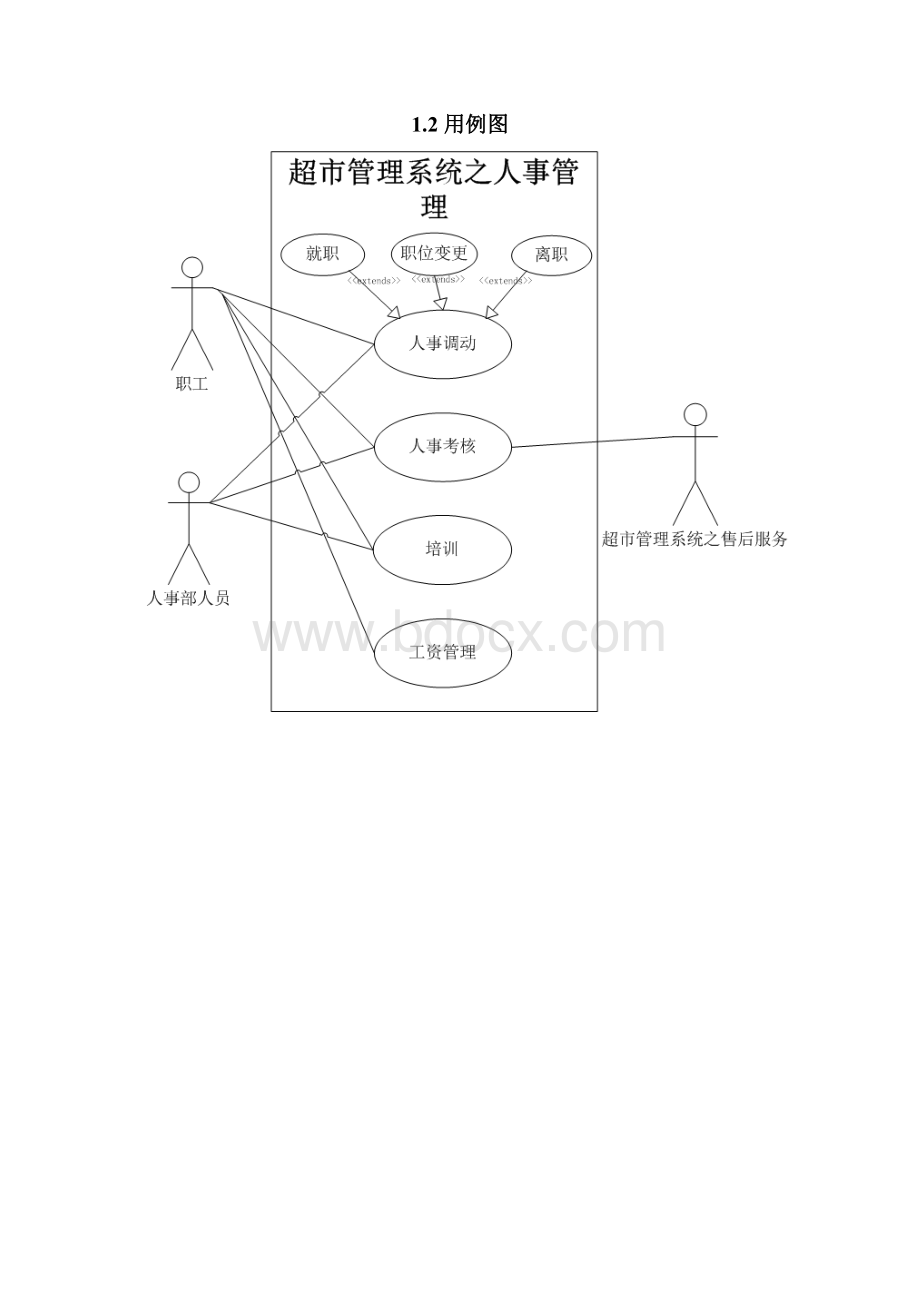 超市管理系统UML类图和用例图Word格式.docx_第2页