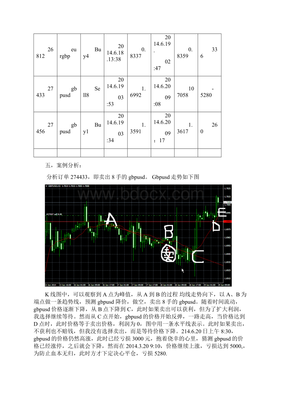 国际金融课程设计报告文档格式.docx_第3页