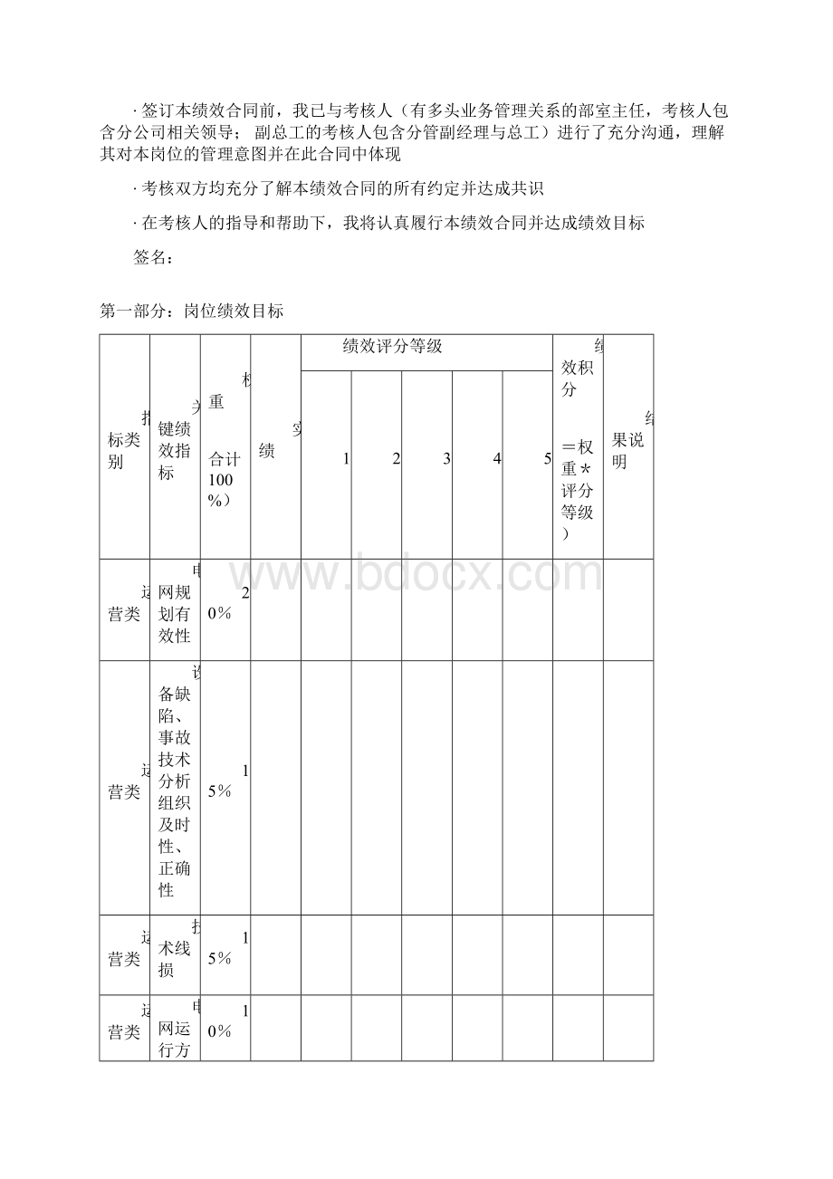 总工程师绩效合同张弛.docx_第2页