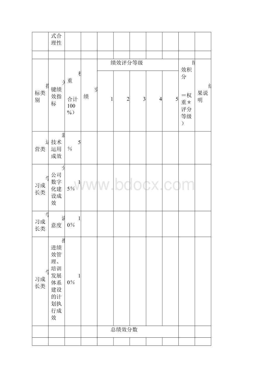 总工程师绩效合同张弛.docx_第3页