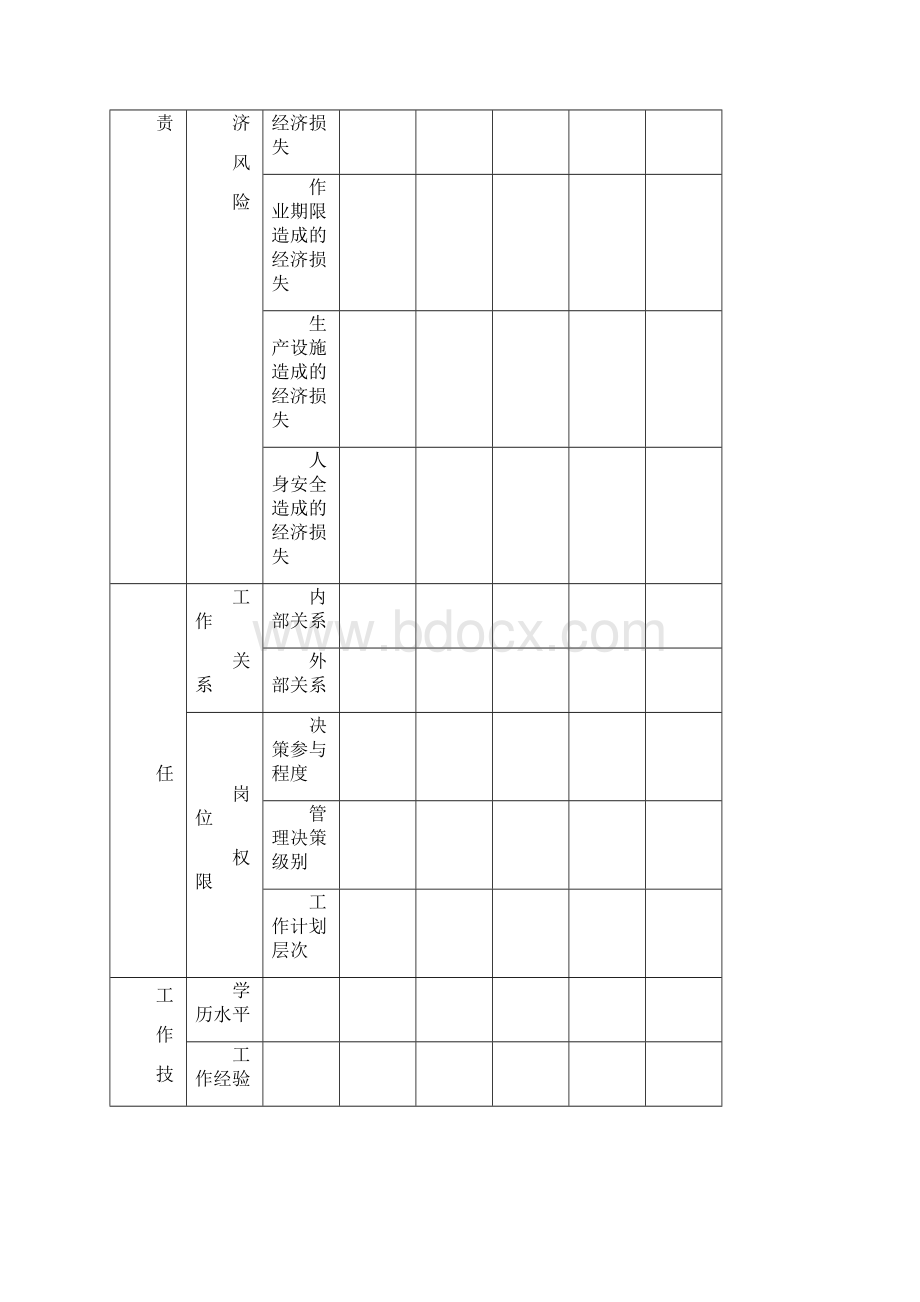 工作分析报告工具岗位评价与衡量与衡量与衡量指标体系指导手册簿Word文件下载.docx_第2页