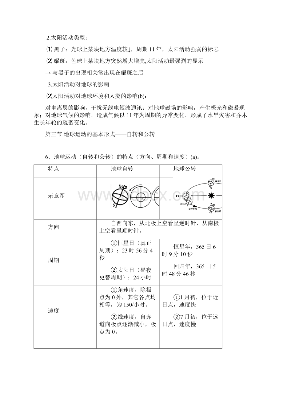 人教版高一地理必修一复习提纲优.docx_第3页