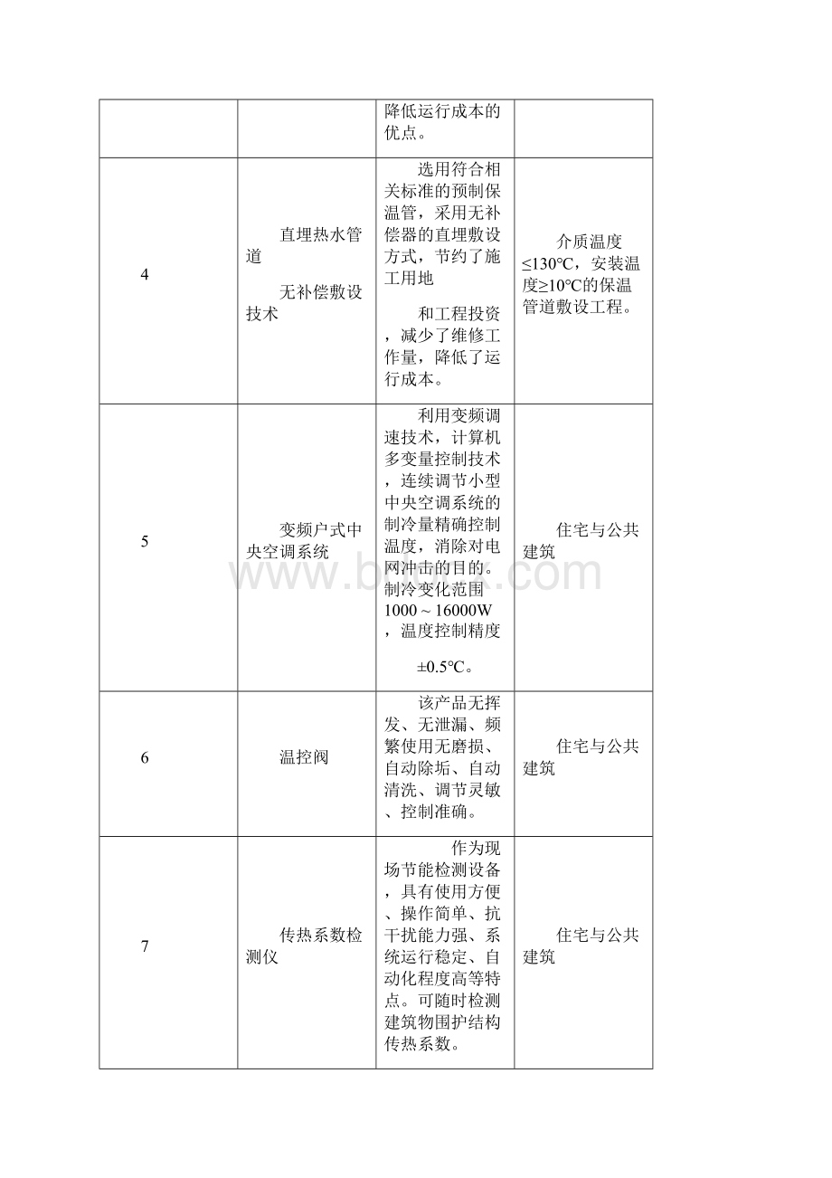 北京市建设领域百项重点推广项目之欧阳科创编.docx_第2页