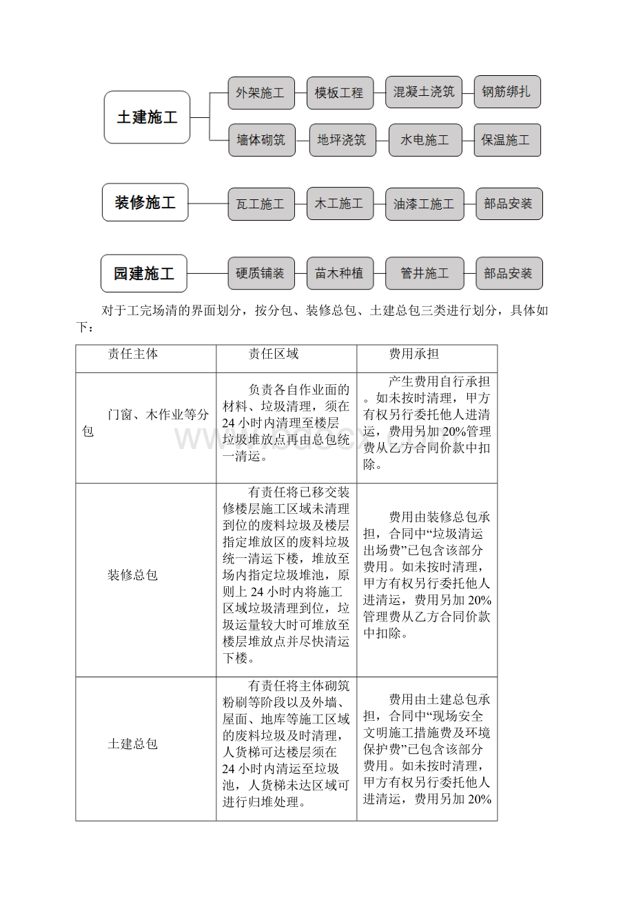 工完场清操作指引.docx_第2页