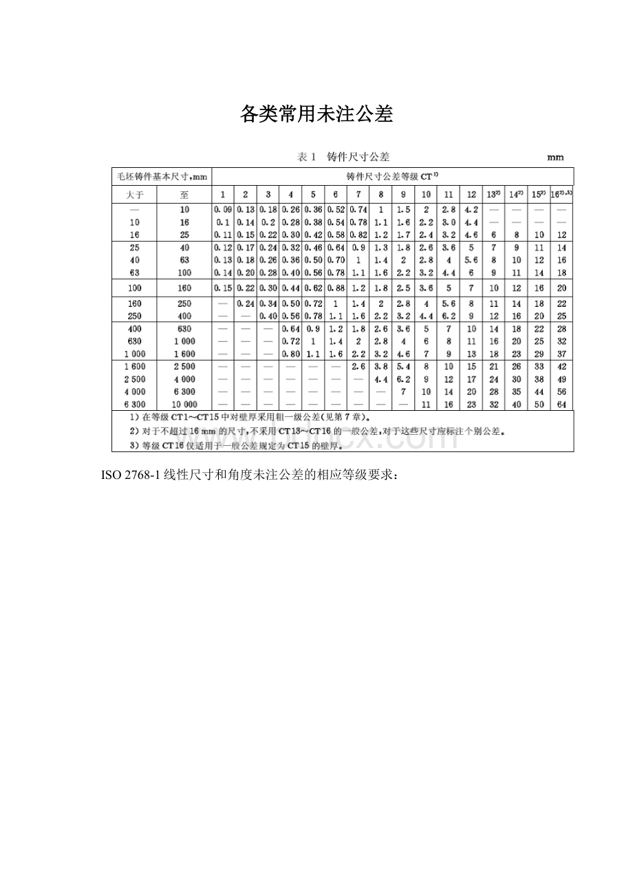 各类常用未注公差.docx_第1页