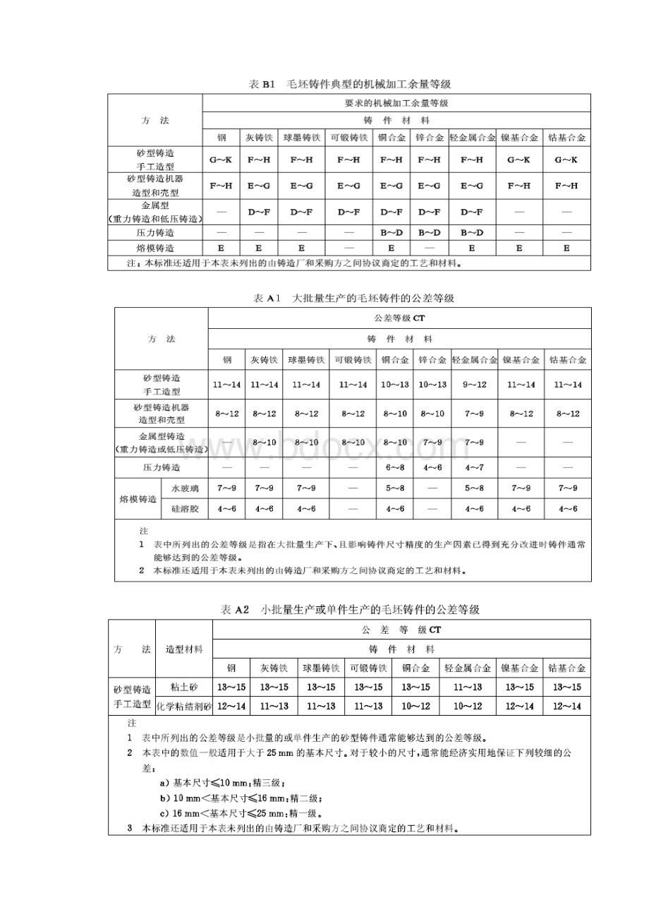 各类常用未注公差Word文档下载推荐.docx_第3页