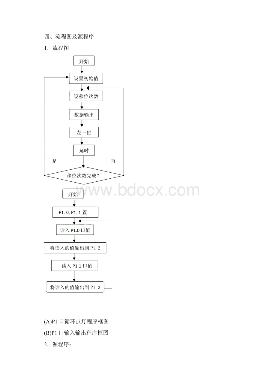 单片机实验指导书Word文档格式.docx_第2页