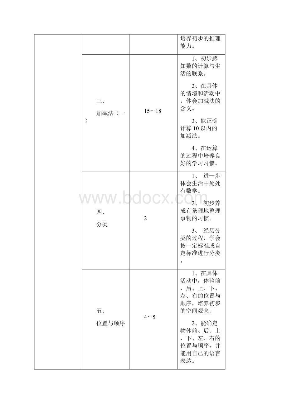 小学数学北师大版各册教学目标.docx_第2页
