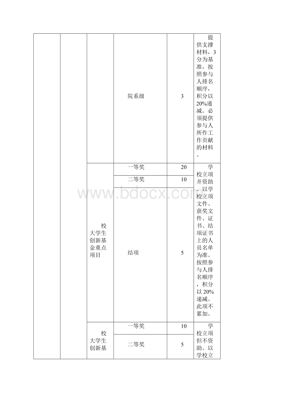 安阳师范学院本科生综合实践环节考核及标准Word格式.docx_第2页