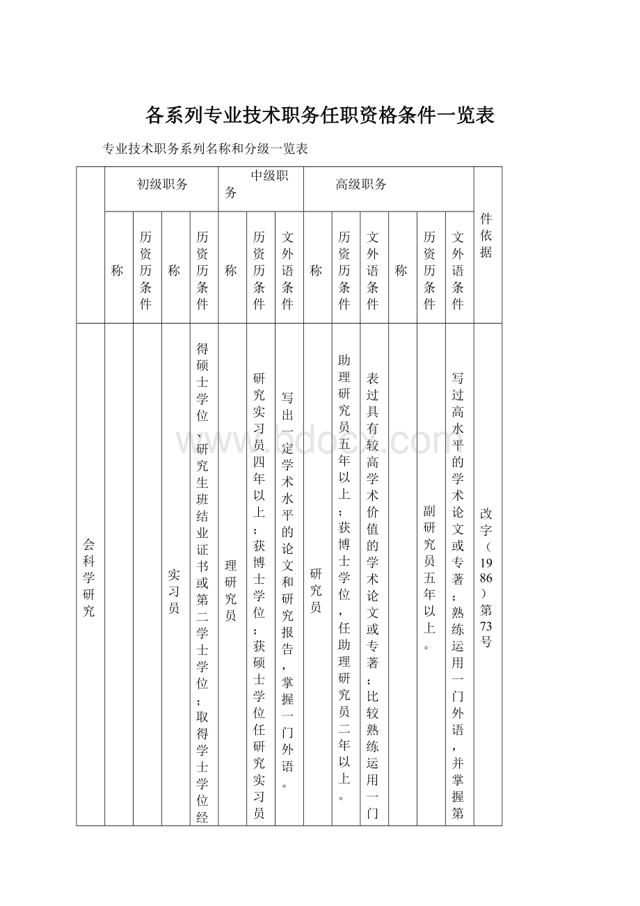 各系列专业技术职务任职资格条件一览表.docx