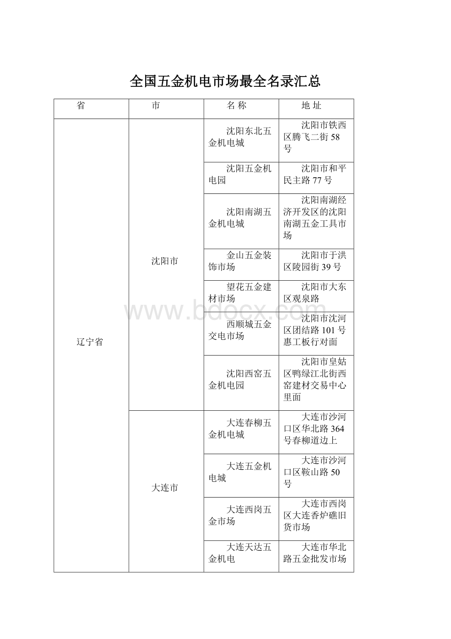 全国五金机电市场最全名录汇总文档格式.docx_第1页