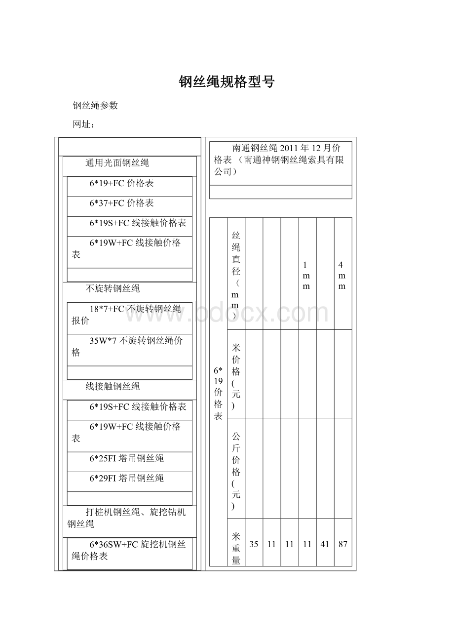 钢丝绳规格型号Word格式.docx_第1页