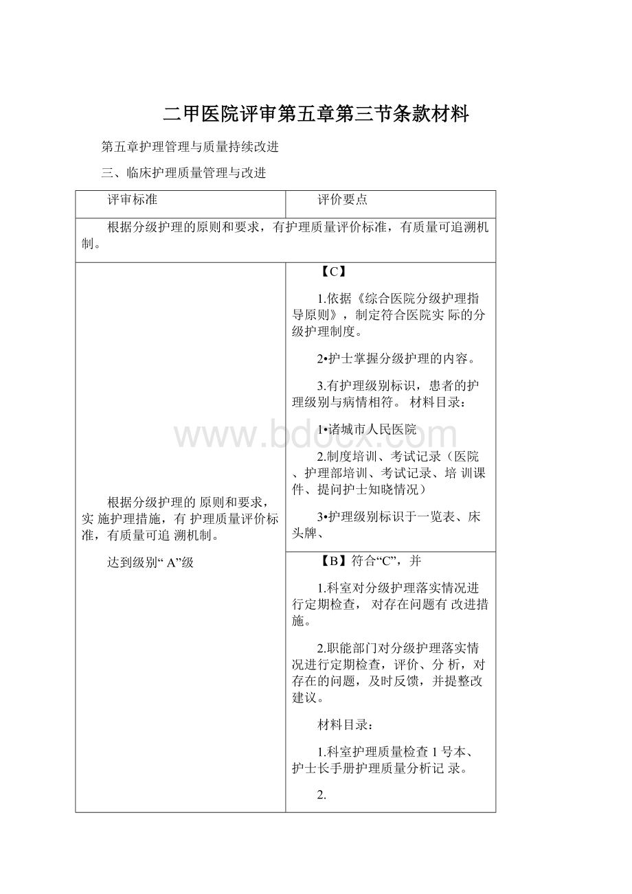 二甲医院评审第五章第三节条款材料Word格式文档下载.docx_第1页