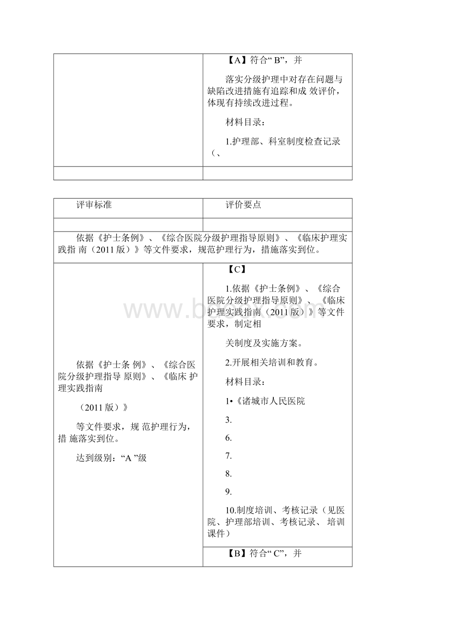 二甲医院评审第五章第三节条款材料Word格式文档下载.docx_第2页