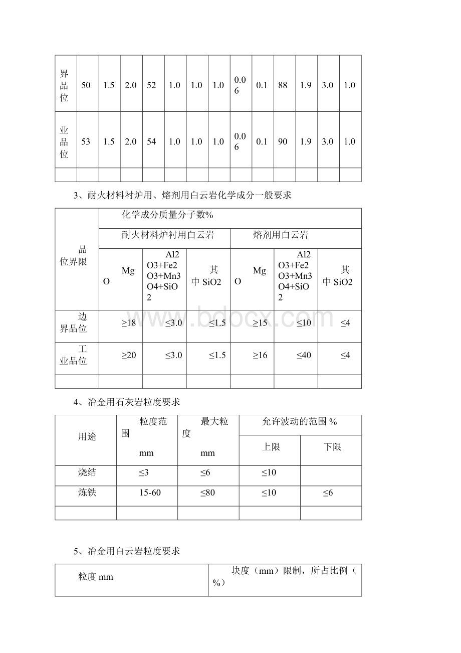 矿产一般工业品位要求.docx_第2页