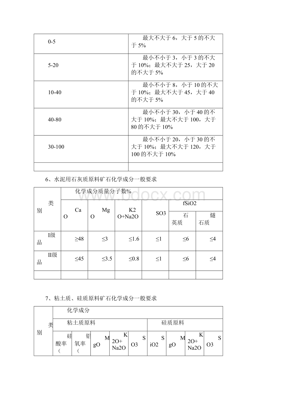 矿产一般工业品位要求.docx_第3页