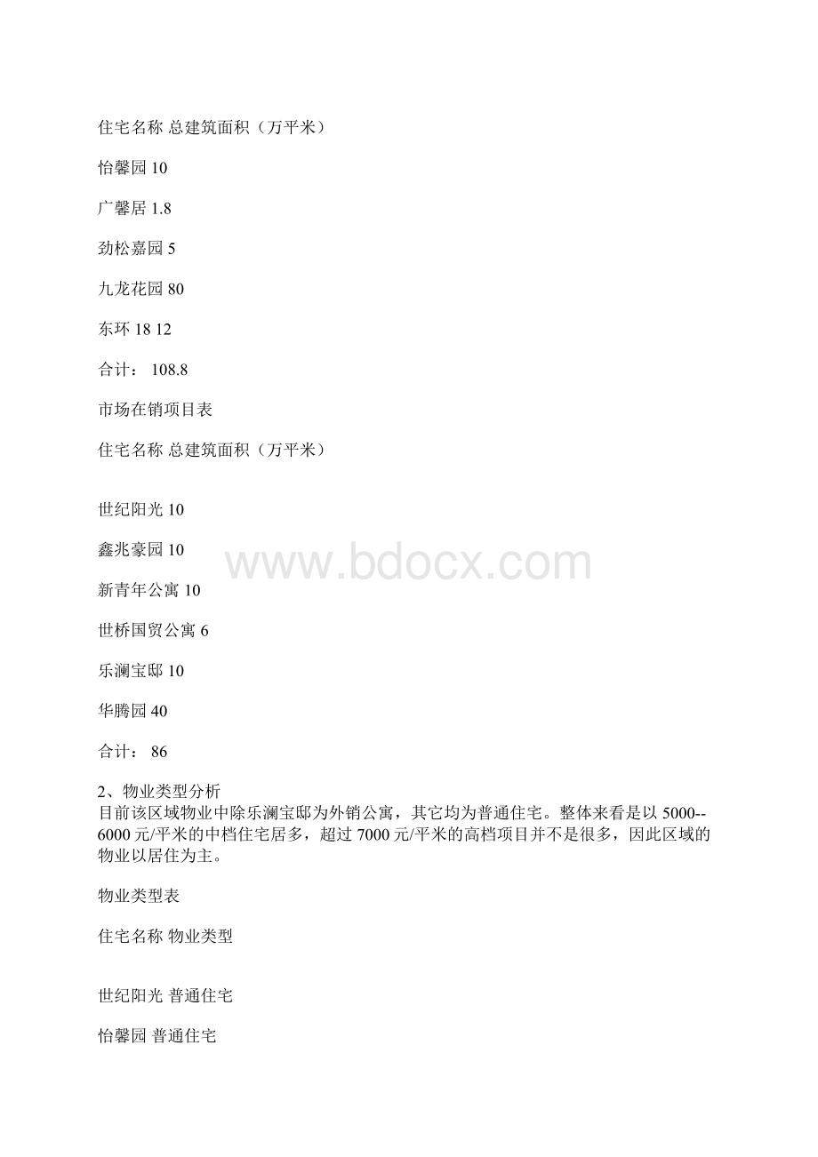 北京双花园房地产策划案例.docx_第2页