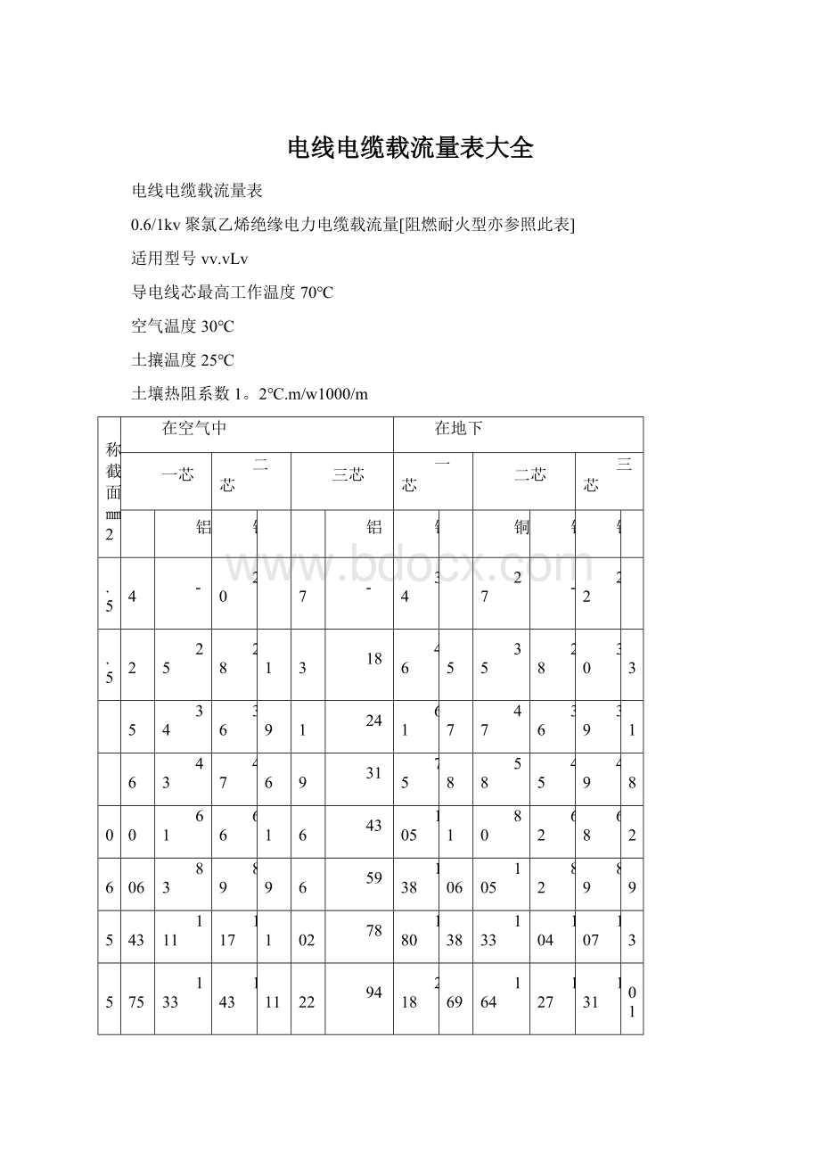 电线电缆载流量表大全文档格式.docx