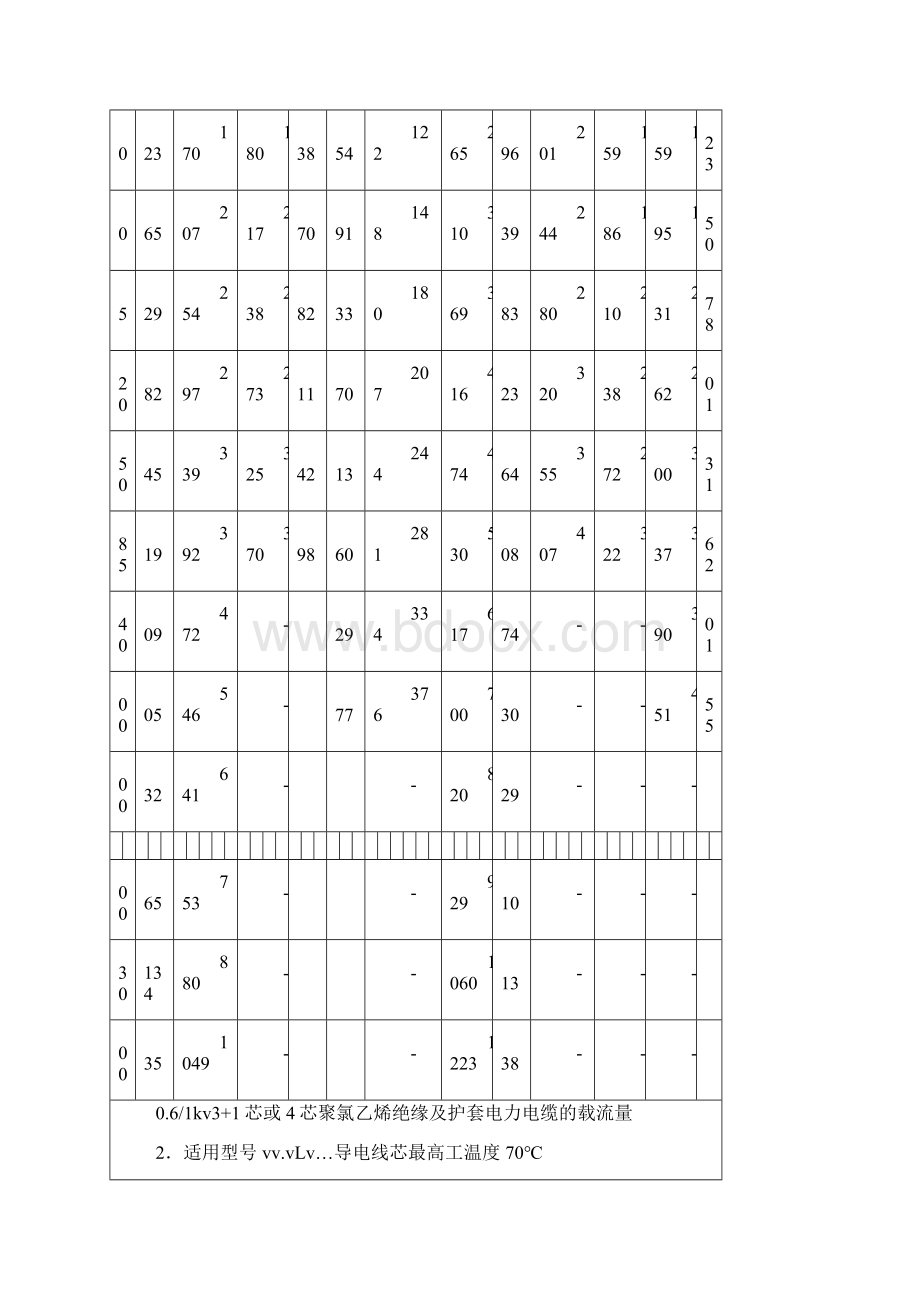 电线电缆载流量表大全.docx_第2页