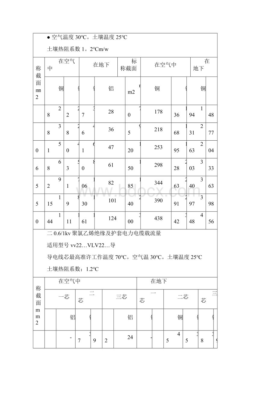 电线电缆载流量表大全.docx_第3页