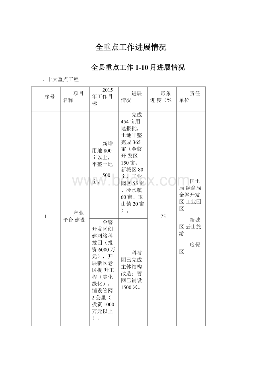 全重点工作进展情况Word文档格式.docx