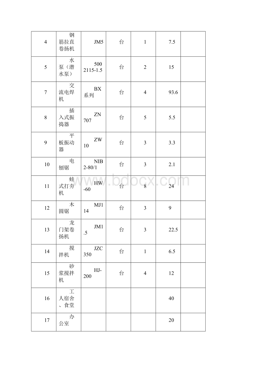 临电工程施工方案Word下载.docx_第2页