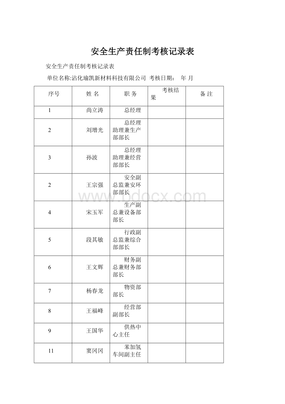 安全生产责任制考核记录表Word文档格式.docx