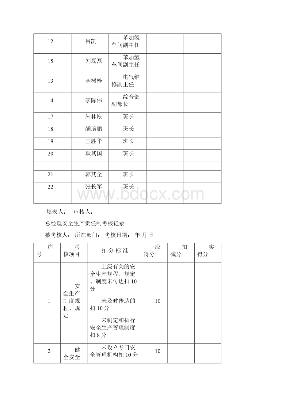 安全生产责任制考核记录表.docx_第2页