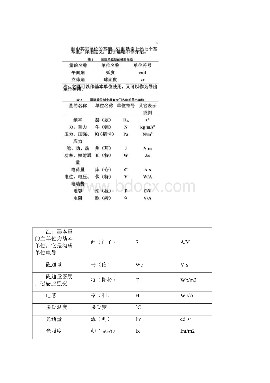 我国法定计量单位的基本常识.docx_第2页